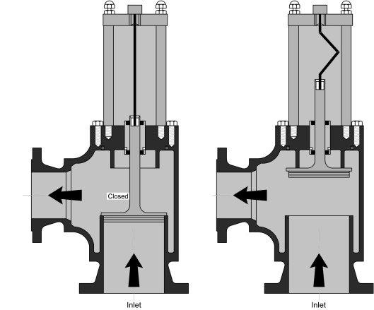 Safety Relief Valves for Industrial Applications 01